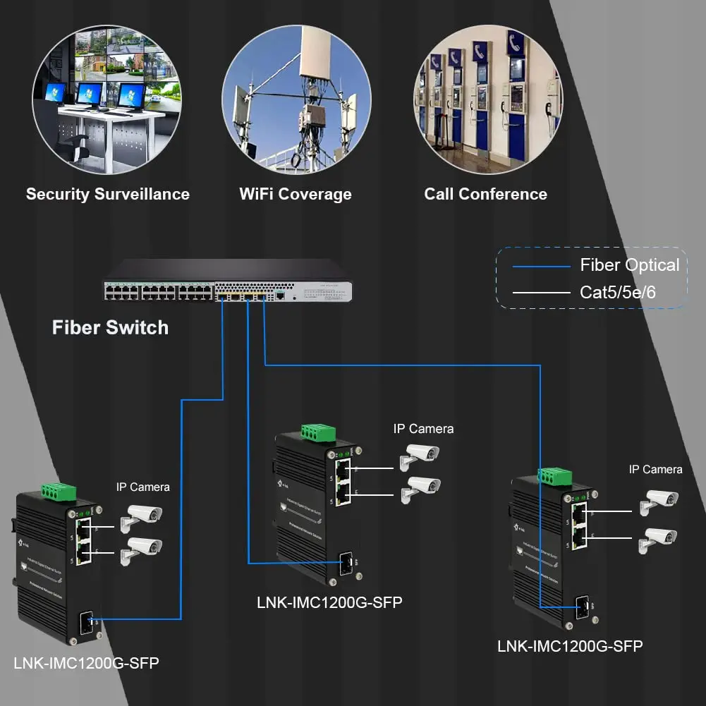 Convertidor de medios Gigabit Industrial SFP, 2 puertos, 10/100/1000M, RJ45, + 1 puerto, 100/1000M, conmutador Gigabit Ethernet de 2 puertos, 12-48V CC