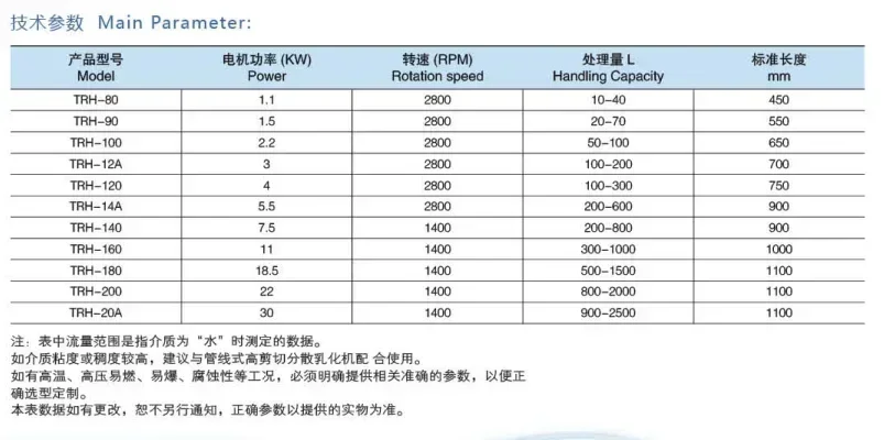 FOGO mixing Emulsifier Stainless Steel High Shear Dispersing Emulsifying  Homogenizer