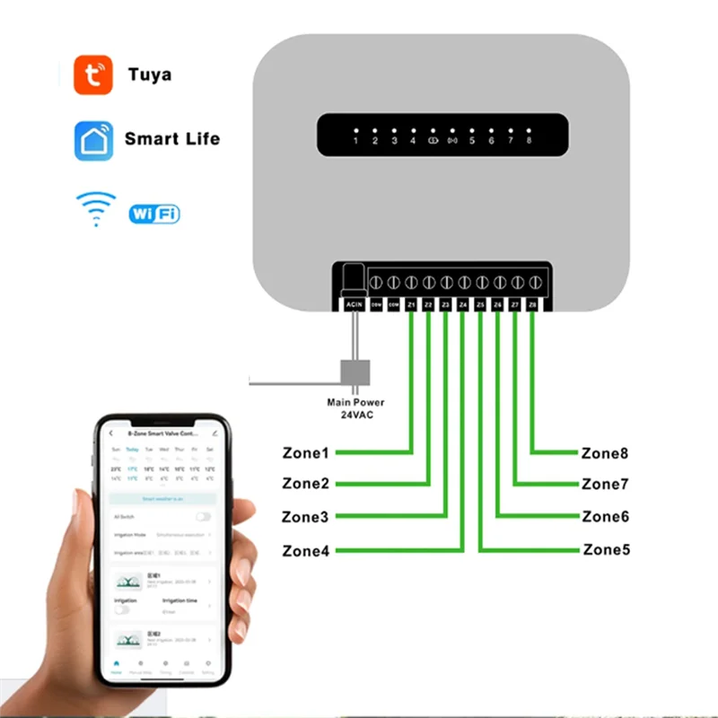 ABGG-Tuya Wifi controlador de aspersor inteligente para interiores controlador de aspersor inteligente para interiores sistema de riego Control remoto 8 zonas EU Pl