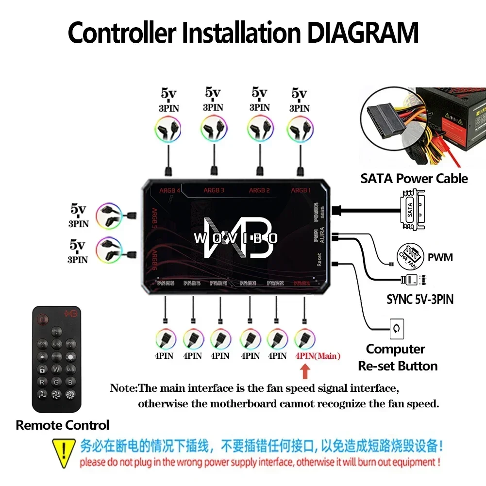 120mm wentylator RGB ARGB Ventilador biały Ventilateur PWM 4PIN 5V 3PIN wentylatory do chłodnicy procesora chłodzenie wodą obudowa komputera