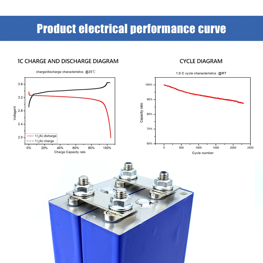 TOPBAND 25Ah Lithium Iron Phosphate Cell 3.2V Rechargeable LiFePO4 Battery for Solar Power System RV Energy Storage