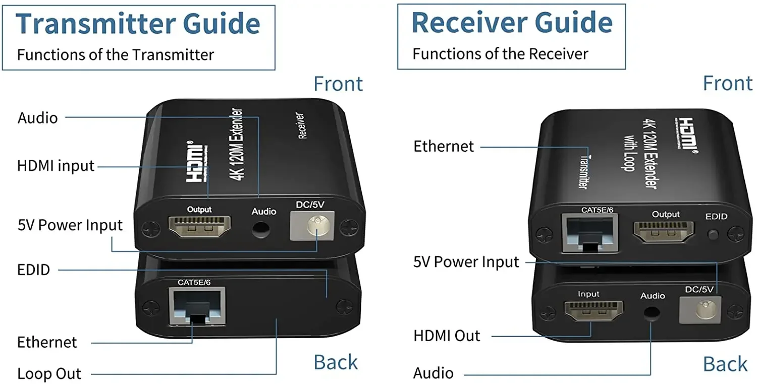 120M 4K 30Hz HDMI Extender over RJ45 Cat5e/6 with Loop out vs HDMI Ethernet Extender with 3.5mm Audio out for PC PS4 Laptop HDTV