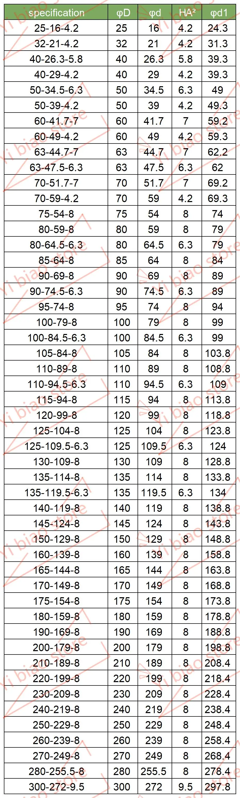 OK-Kombinations-Öldichtung, Hydraulikzylinderdichtung, Nitrilkautschuk-Kolbenloch-Kombinationsdichtungsring – Detail 1