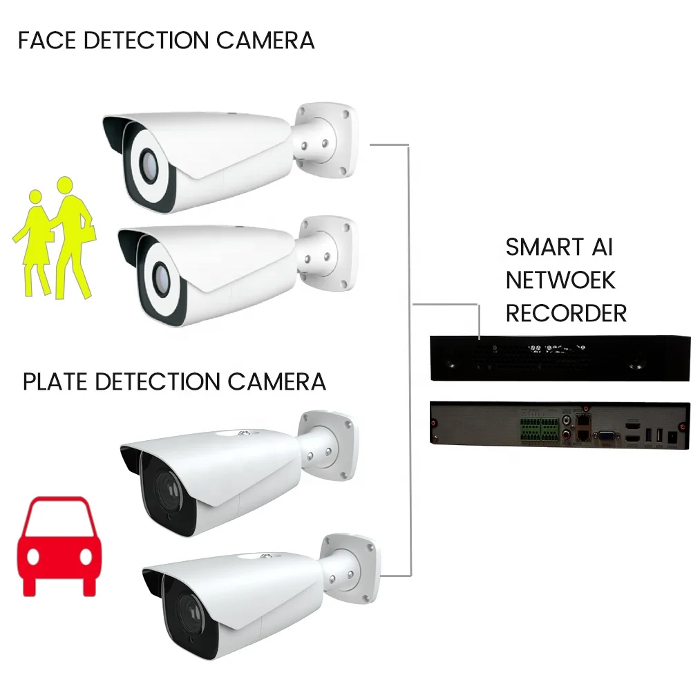 كاميرا AI للتعرف على الوجه بدقة 4 ميجابكسل و2 كاميرا Anpr مع مسجل شبكة AI 8CH NVR #1