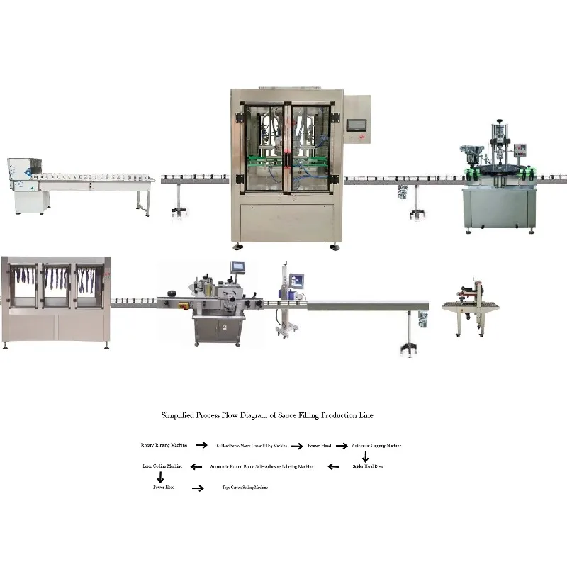 High-Efficiency Automatic Filling Production Line for Bottling and Packaging Solutions with Precision Control