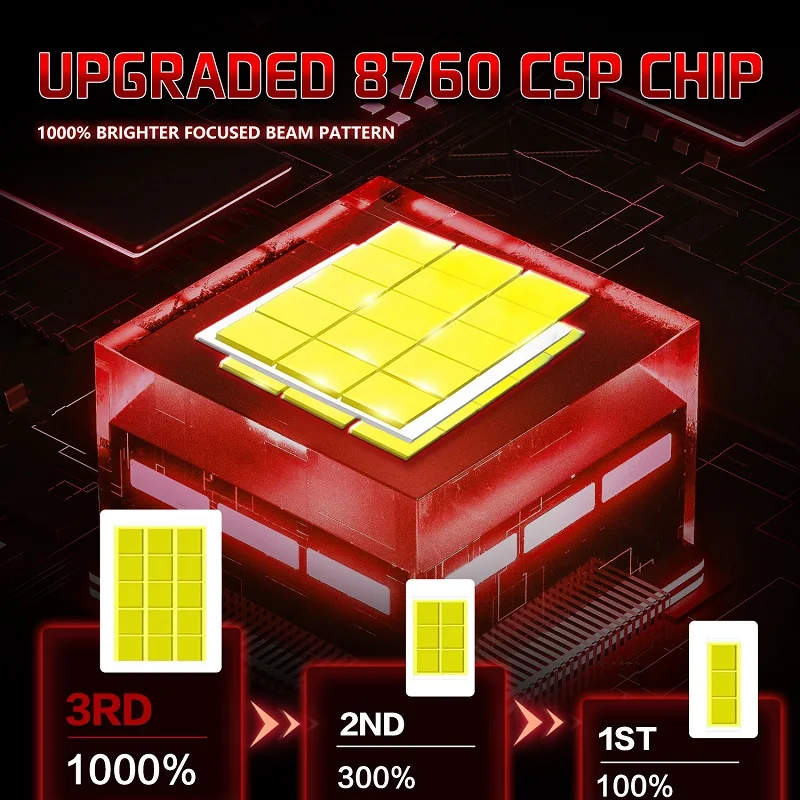 Picture 3: 2PCS Canbus HID TO LED D1S D3S D2S D4S D5S D8S Auto Headlight Bulbs Plug n Play Replacement Headlamp Lighting For Car Lights