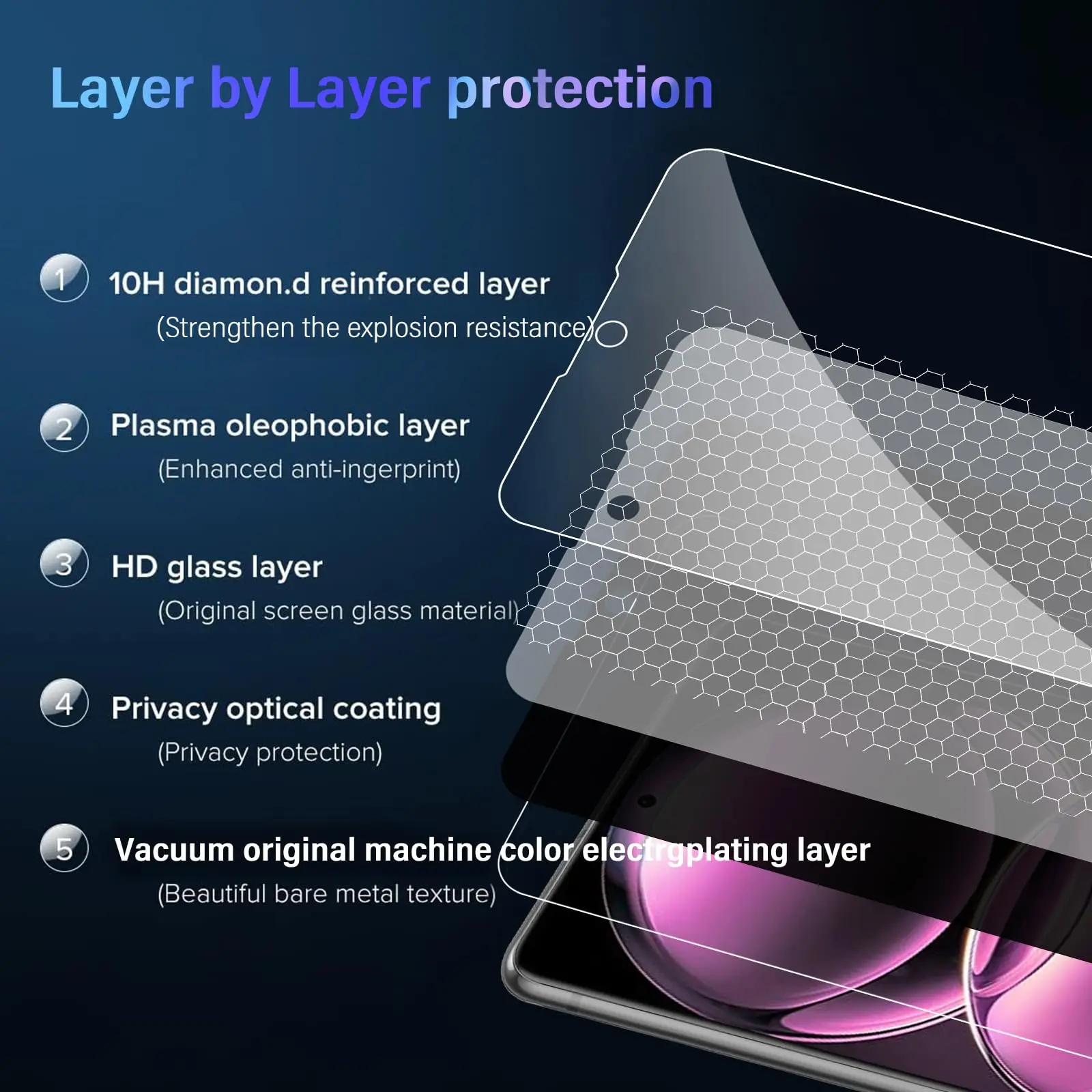 Anti-Spionage-Displayschutz für POCO X5 Pro Xiaomi, gehärtetes Glas, 9H Sichtschutz, Peep Scratch, hohes Aluminiumgehäuse, freundlich – Detail 5