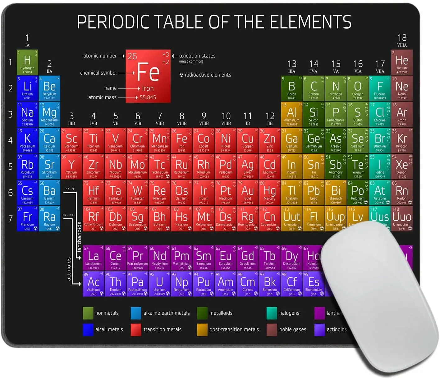 Mouse pad Mouse pad custom Educational Periodic Table Rectangular Non Slip Rubber Office Home Laptop Mouse Pad