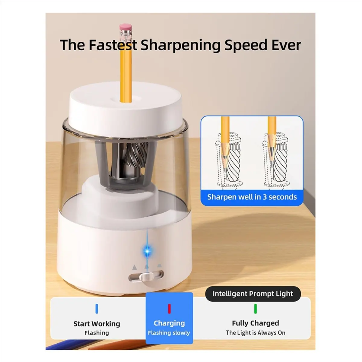 Super Sale Electric Pencil Sharpener, Automatic Pencil Sharpeners Kids, Battery Rechargeable Pencil Sharpeners for Pencils White