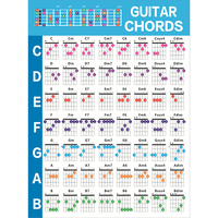 Guitar Chord Poster Classroom Educational Reference Guide for Beginners Color Coded Chords Printed on non-tearing vinyl paper