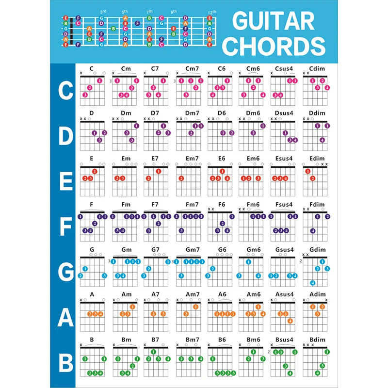 Guitar Chord Poster Classroom Educational Reference Guide for Beginners Color Coded Chords Printed on non-tearing vinyl paper