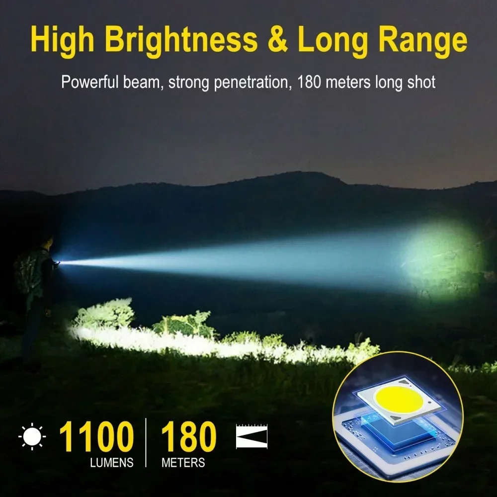 BORUiT U7 UV LED EDC مصباح يدوي 1100LM Type-C بنك الطاقة القابل لإعادة الشحن ضوء العمل الشعلة مع فانوس جيب التخييم المغناطيسي