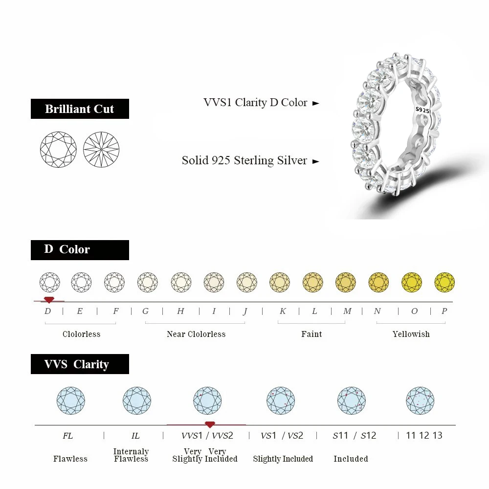 BLUEENCH 5mm 7ct D Color Moissanite Ring 925 Sliver Plated with White Gold Wedding Band Eternity Band Engagement Rings For Women