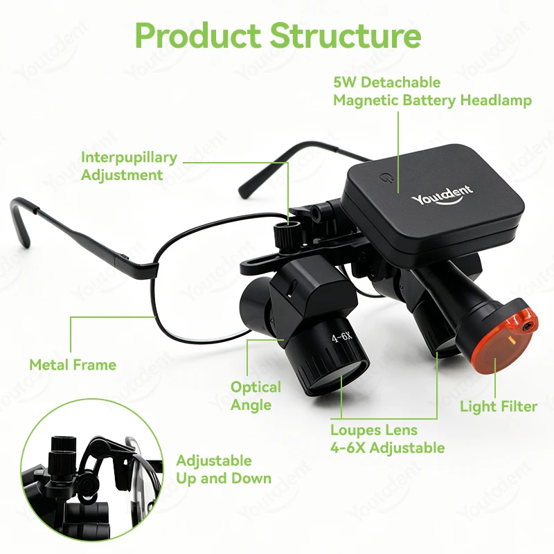 Youtodent 4-6X Adjustable Ergo Dental Loupes Magnetic LED Headlight Ergonomic Binocular Surgical Magnifier Glasses Frame