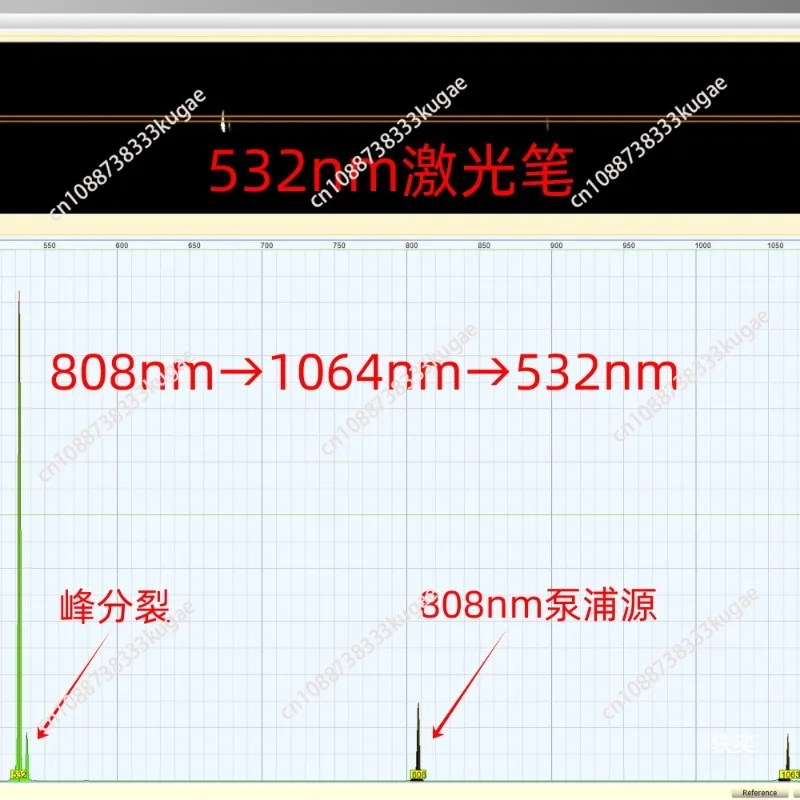 DIY Spectrometer for Measuring Blue Light, Full Spectrum, L-s-er Absorption Spectrum, Etc