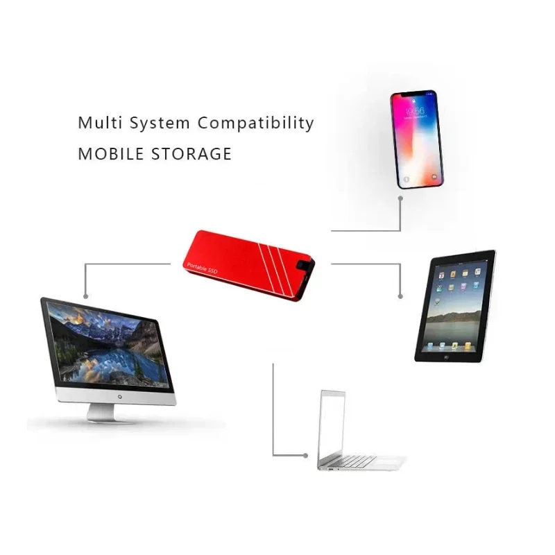 Xiaomi MIJIA taşınabilir SSD USB3.1 harici mobil katı hal sürücü yüksek hız 2TB 4TB 8TB 16TB sabit disk dizüstü sabit disk