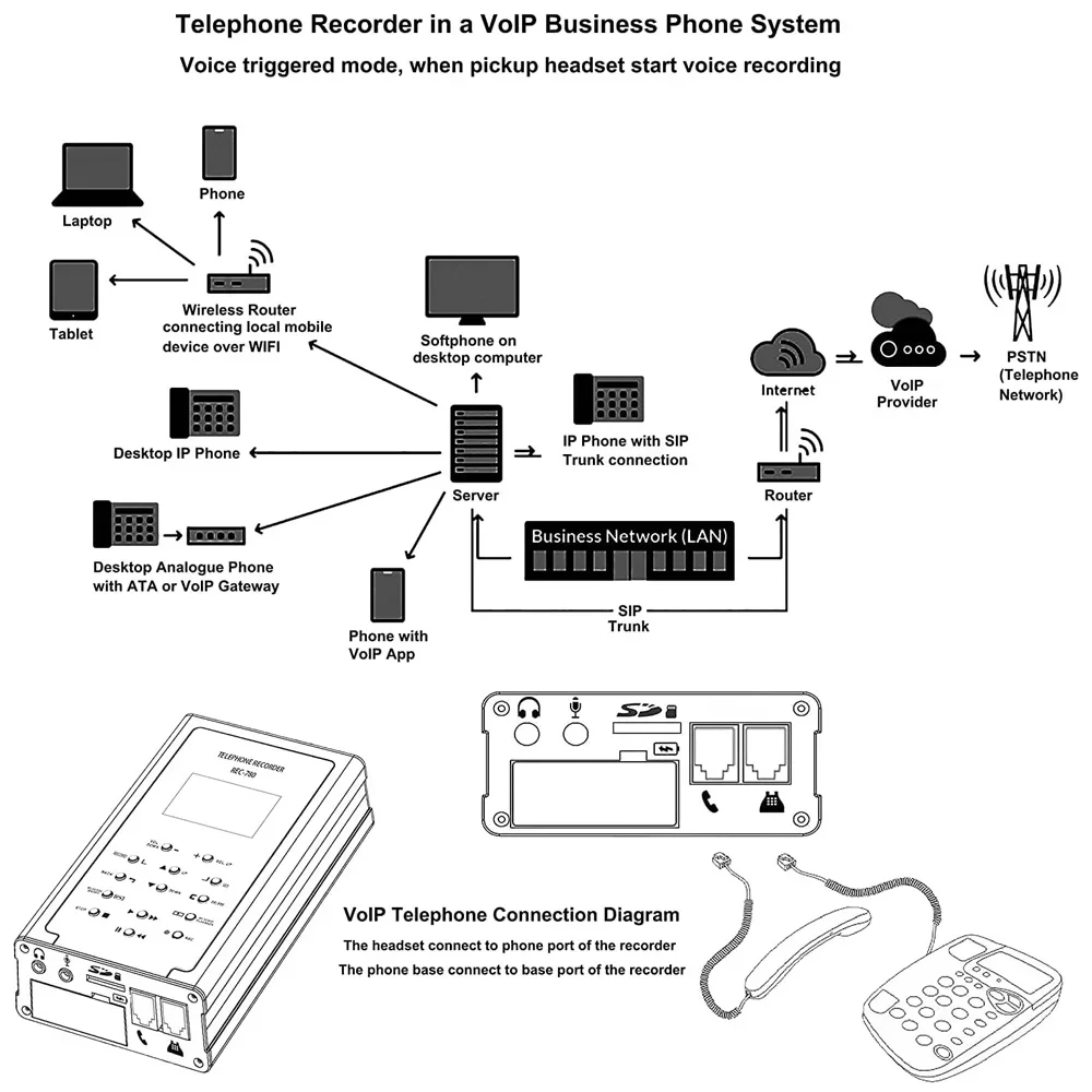 Digital Fixed Box Reacording LCD Display Support SD Card Record Portable Landline Phone Call spy telephone call recorder set