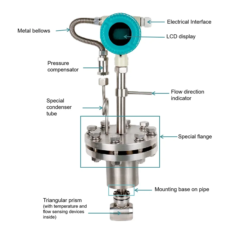 Explosion Proof Vortex Gas Flow Meter RS485 4G LoRaWAN Wireless Industrial Gas Flow Sensor