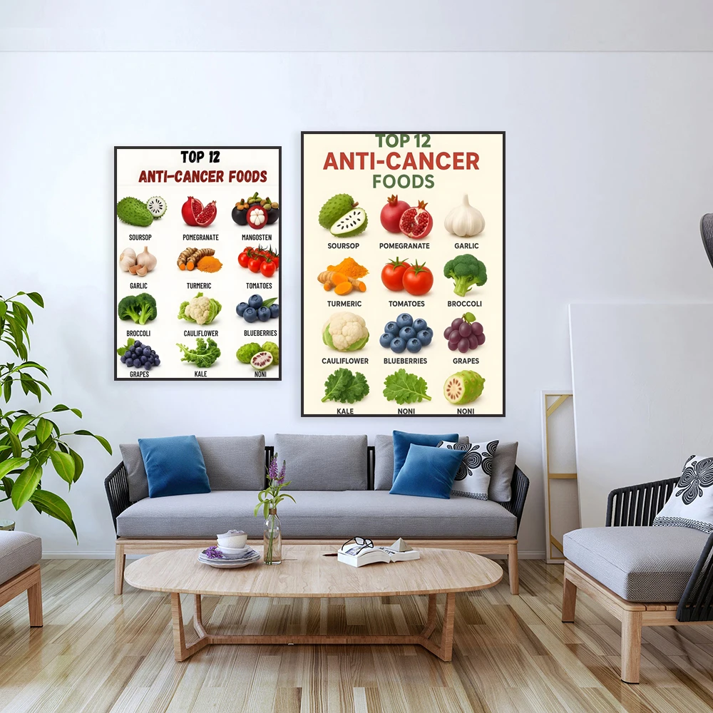 A chart of anti-cancer foods, rich in various beneficial components, reducing inflammation and boosting overall immunity.