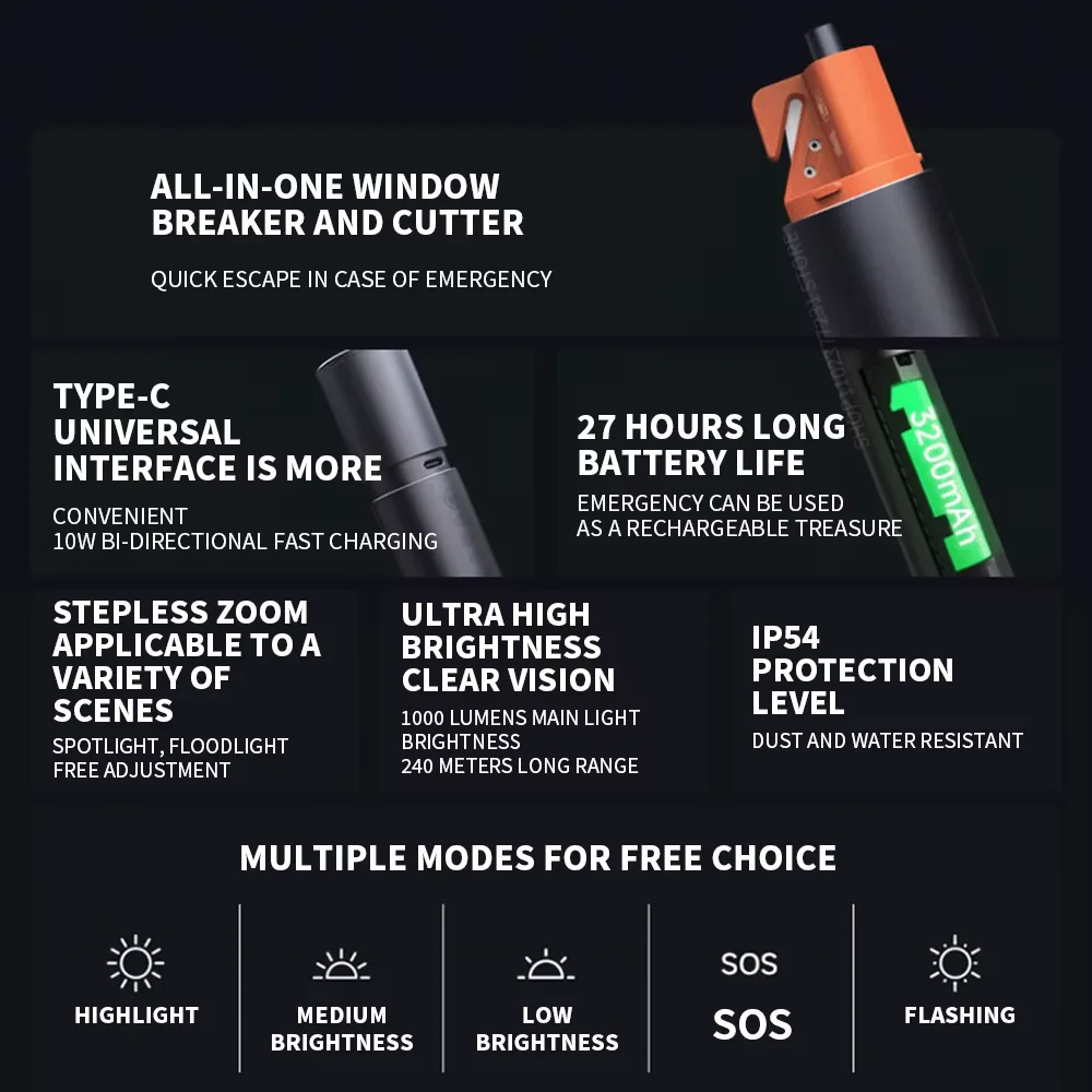 Xiaomi MIJIA Outdoor Flashlight Portable Strong Light Variable Lights Outdoors Portable Multifunctional Flashlights Camping