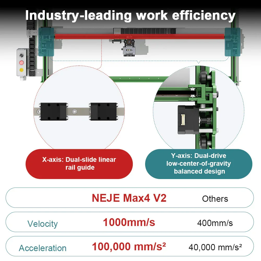NEJE Max 4 V2 24W : Hybrid Laser Engraving and Cutting Machine with E80 Laser Module - 700x460mm Engraving Area - 1200mm/s Engraving Speed - Suitable for Stainless Steel/Wood/Leather/Painted Metal/Fabric