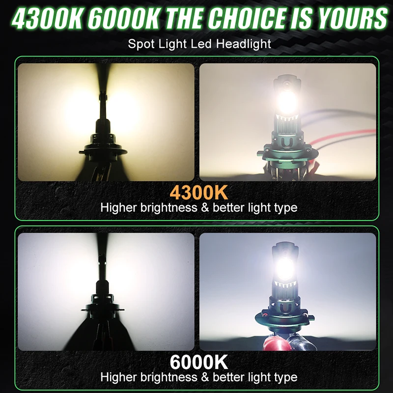 Рисунок 3 - 1000 Вт 1:1 H7 LED CANBUS Light