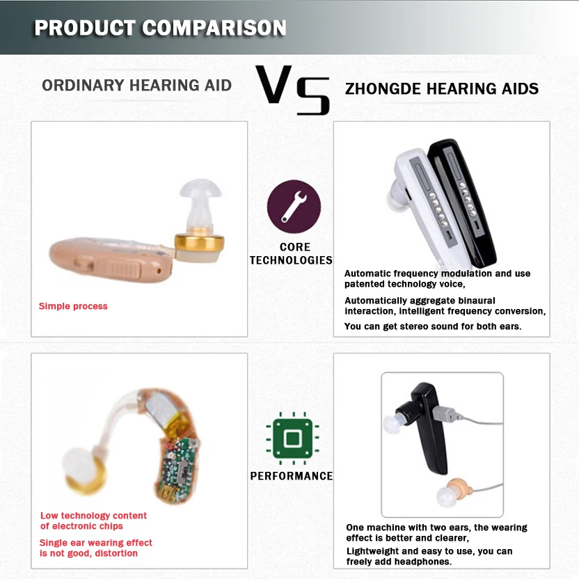 Rechargeable Hearing Aid  Hearing Aids Adjustable Tone Sound Amplifier Portable Elderly Sound Amplifie for The Elderly Anti-lost