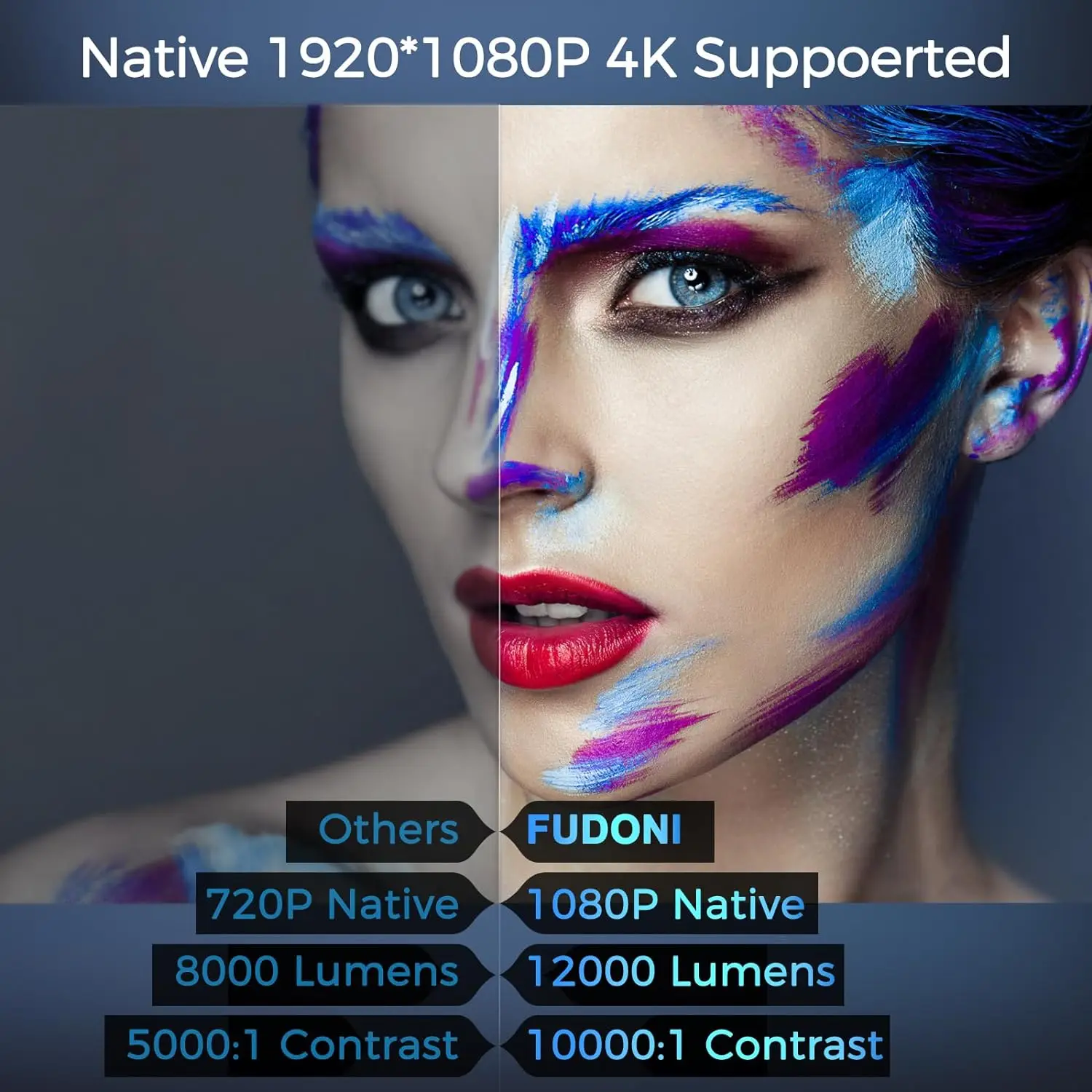 1pc Projector With Wifi And Bluetooth - Compatible With Fudoni 10000l Portable Outdoor Screen image 3