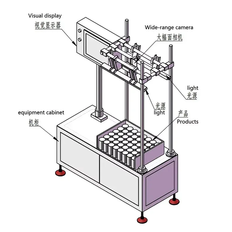 Fully Automated Inline Blister Verification, AI Vision System for Barcode/Text Quality & Real-Time Rejection