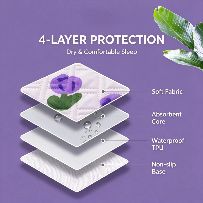 Washable Menstrual Bed Pads for Adults Elderly Pets Incontinence Leakproof Mattress Protector Home Reusable Bed Care Underpad