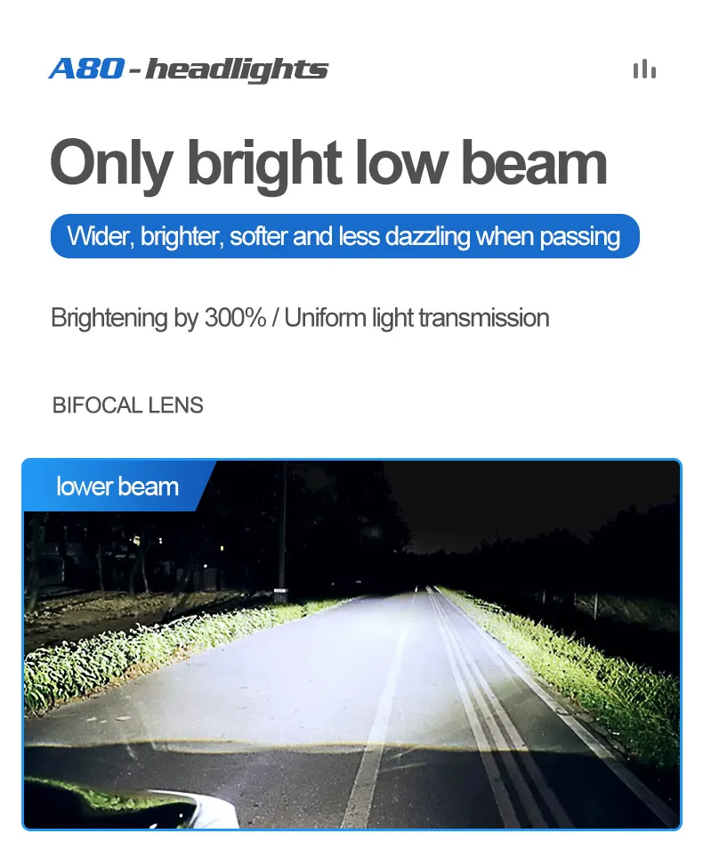 LED Car Headlight Bulb HB3 H4 H7 BI Led Projector Lens H11 9005 9006 HB4 Canbus Lampa 6000K Mini Fog Lamp 12V LHD 30000LM 2Pack