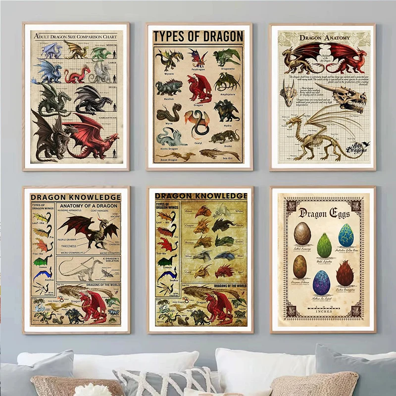 Vintage Wall Decor Types of Dragons Knowledge Art Poster Retro Mythology Fantasy Monster Canvas Prints Painting for Home Deco