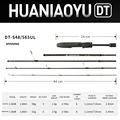 Spinning Rod