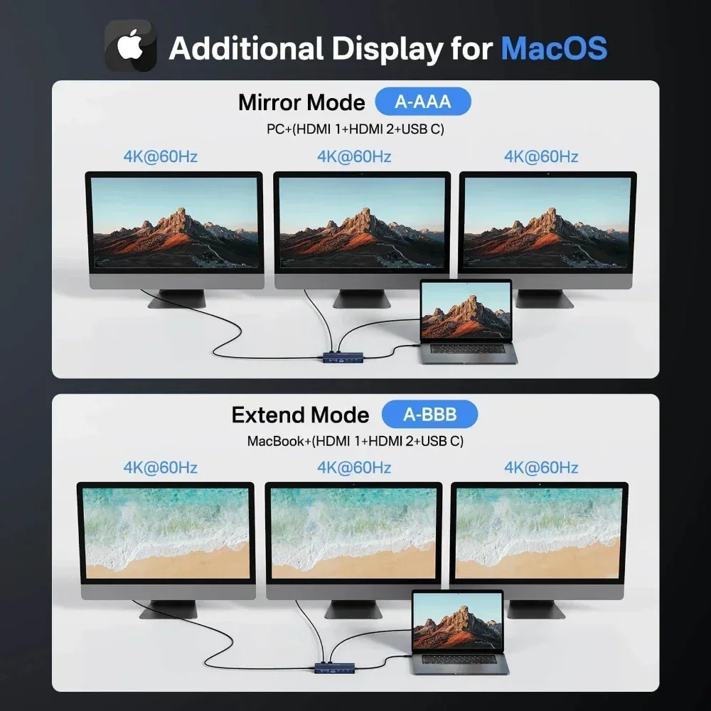 Acasis 14 in 1 USB-C Docking S - Desk Setup Mac ulasan dan harga