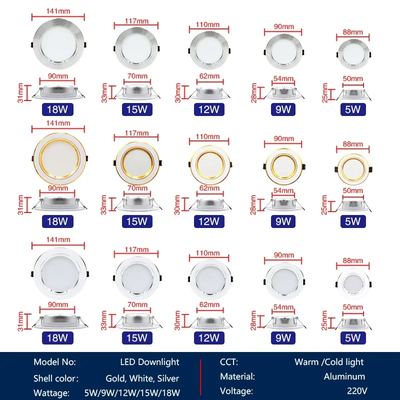 Imagem -02 - Recesso Painel Redondo Led Teto Downlights Spot Light Iluminação Interior 5w 9w 12w 15w 18w ac 220v 10 Pcs por Lote