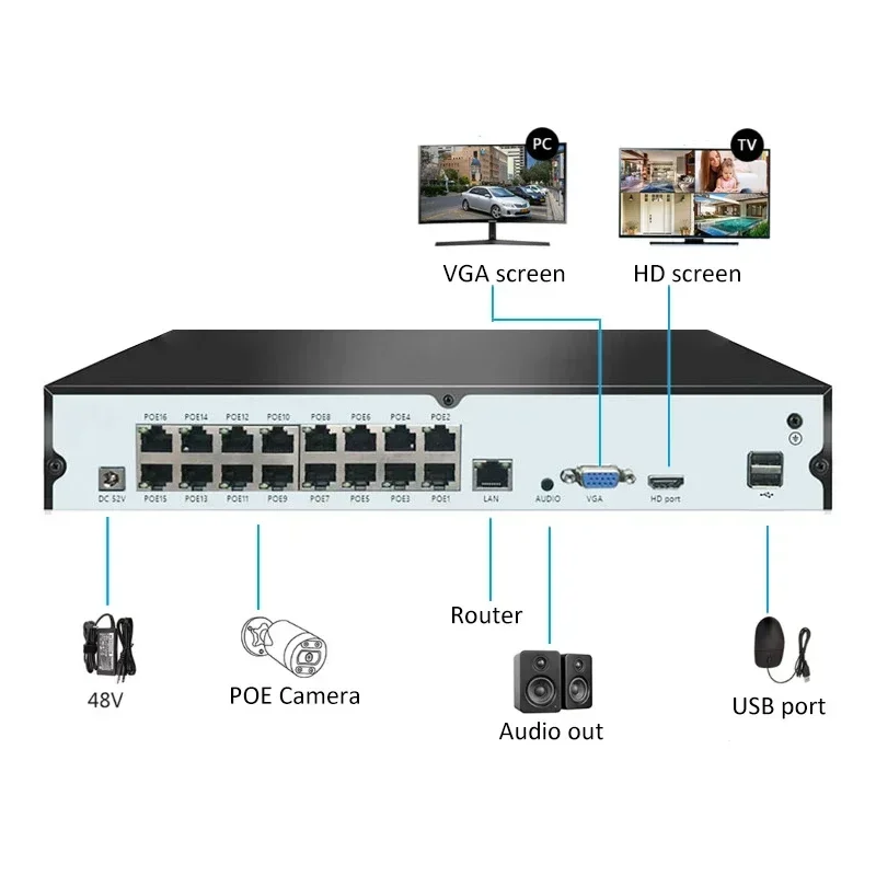 16ch NVR Recorder IP Network 16 Channel 8MP 4K Full HD POE NVR Security Network Video Recorder