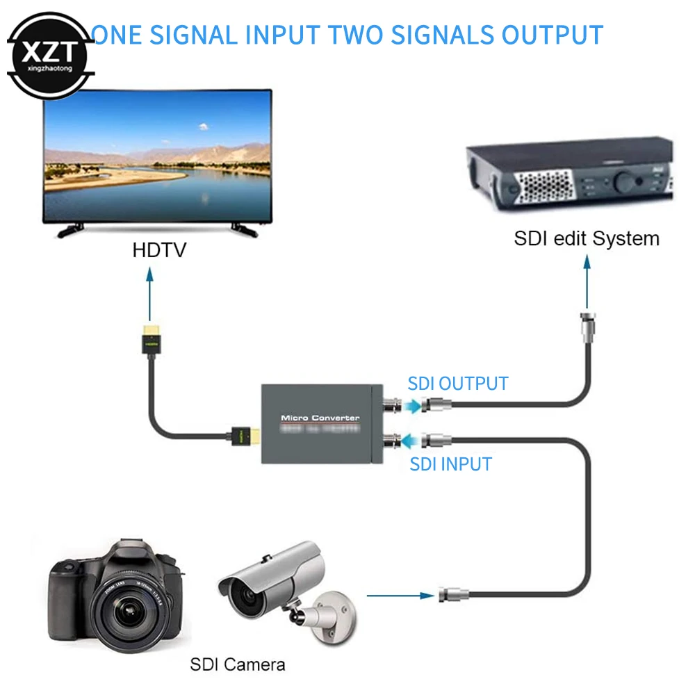 HDMI to SDI Converter 3G/SD/HD-SDI to HDMI Audio Video Converter Adapter Dual SDI for Monitor