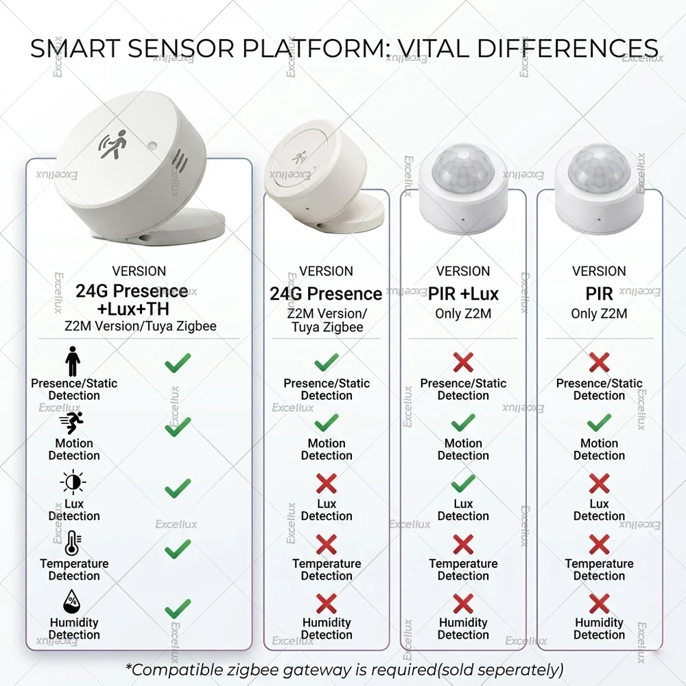 Zigbee 24G mmWave Radar Human Presence Sensor,Motion Static Detection,Light Temp Humidity,For Tuya Z2M,Smart Home Security Alarm