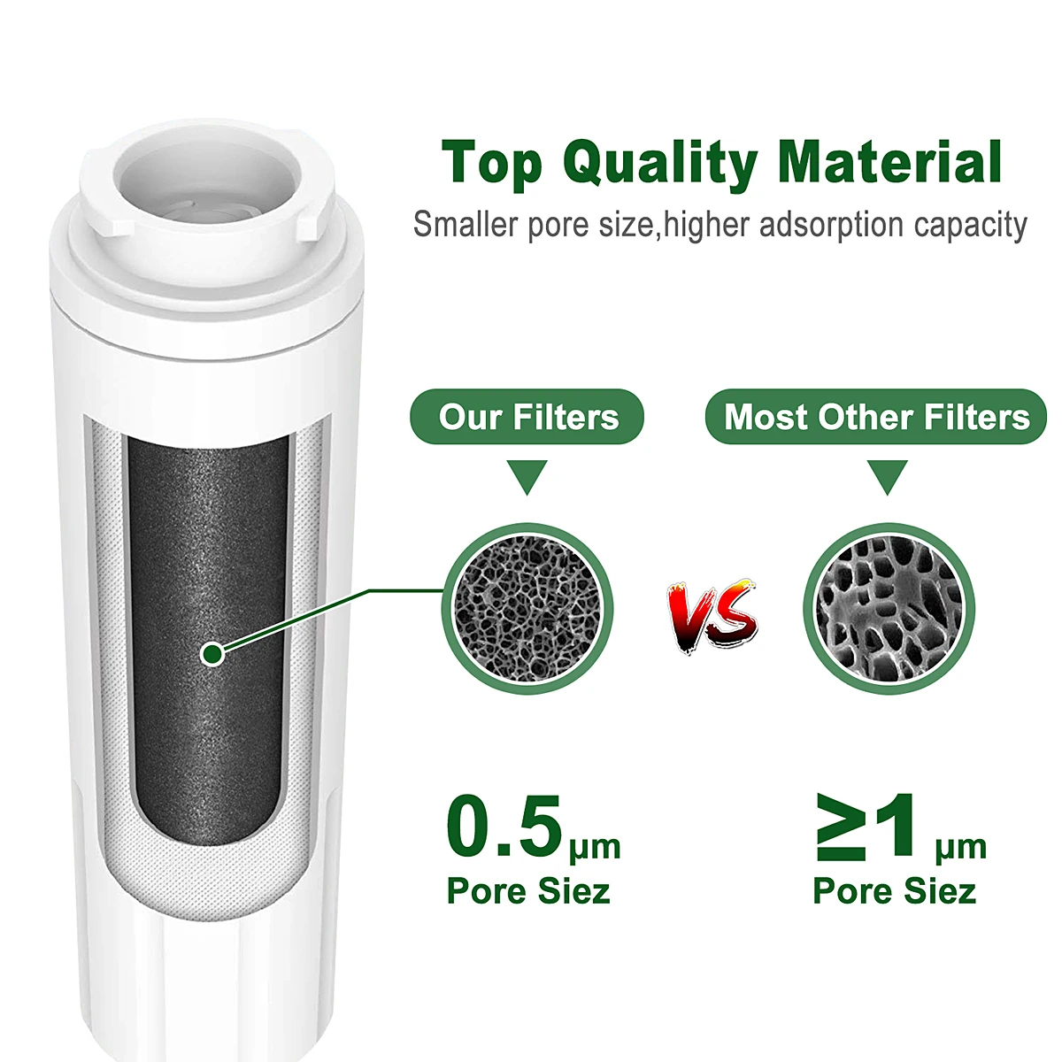 Refrigerator Ice & Water Filter compatible for 4396395, Filter 4, UKF8001, EDR4RXD1, UKF8001AXX, UKF8001P