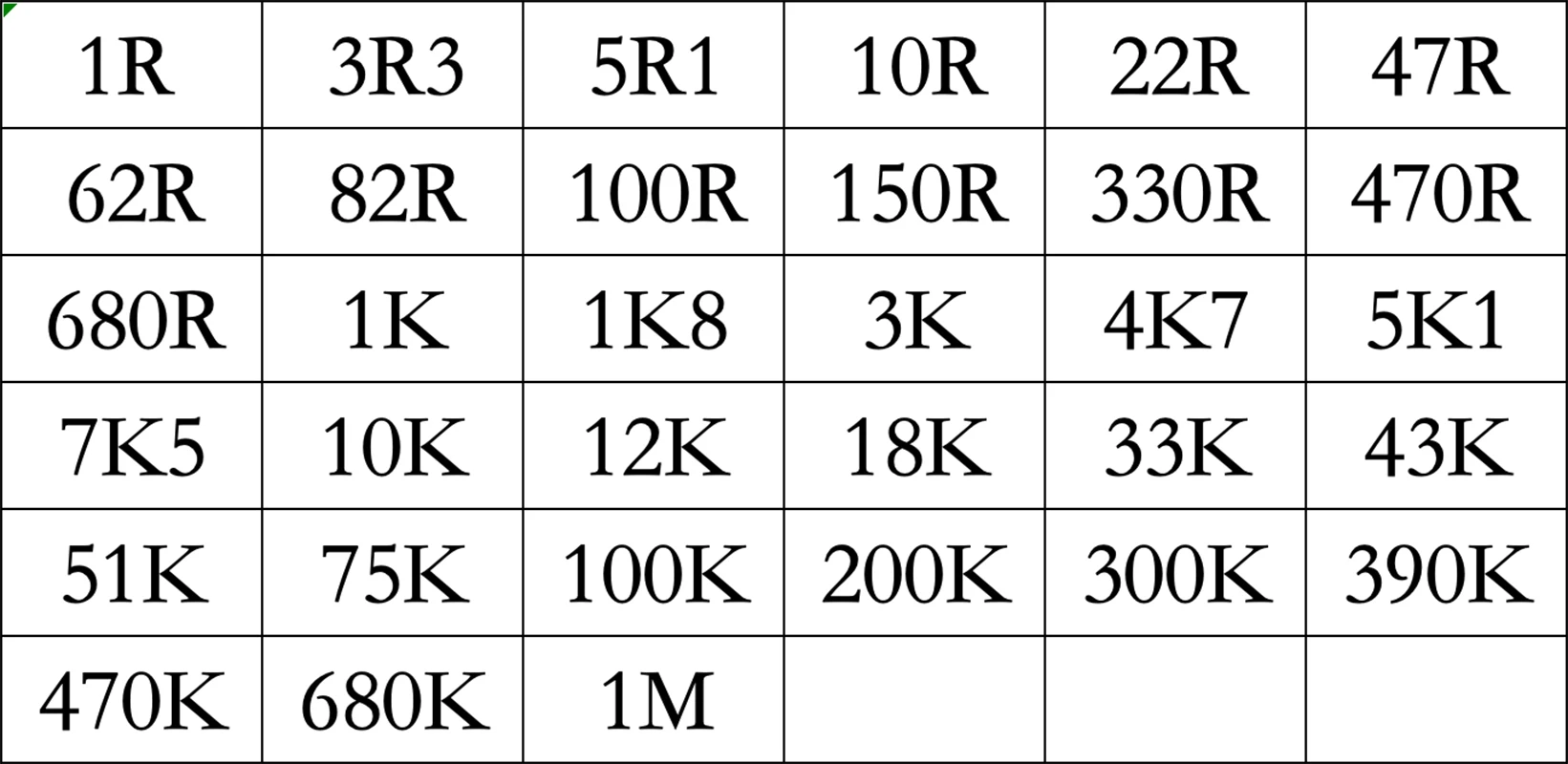 0805 1% SMD Resistor Kit 0R to 1M, 33 Types, 20 Each, Total 660 Pieces