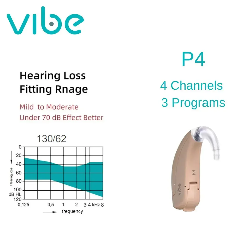Variant: vibe p4