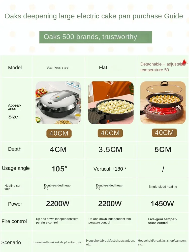 Oakes Elektrische Bakvorm Commerciële Dubbelzijdige Verwarming Nieuwe Pannenkoek Speciale Pan Huishoudelijke Pannenkoek Elektrische Koekenpan