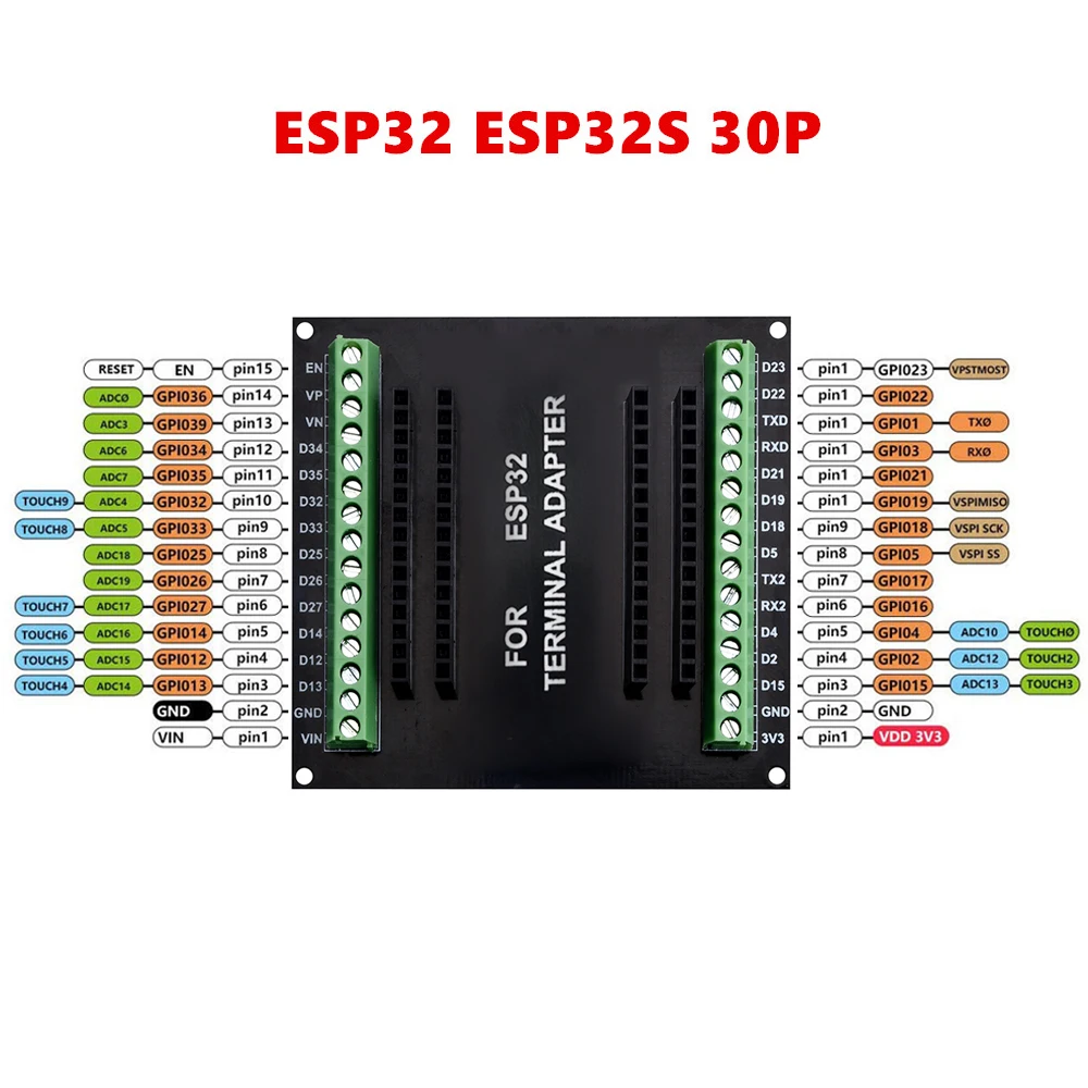 ESP32 Mini ESP-WROOM-32 Development Board WLAN WiFi Blue-tooth IoT Development Board Chip CP2102