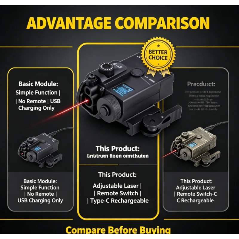 External Remote Trigger Laser Module Calibratable Green Beam Type-C Charging Hobby Entertainment Model Upgrade Accessories