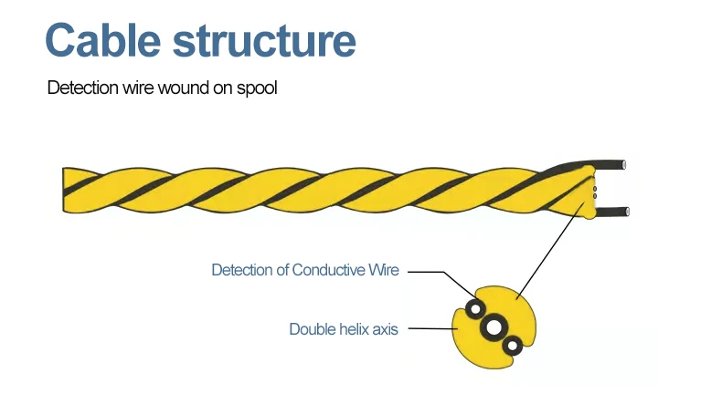 Non-Location Workshop 2-core Water Leak Detection Rope Leakage Sensing Cable Water leakage Leakage controller sensor cable