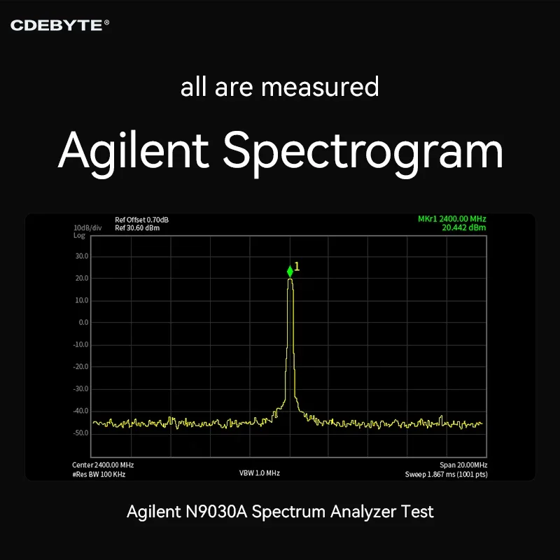 Lora Spread Spectrum PA+LAN 27dBm 2.4GHz SPI Wireless RF Module 8KM Long Distance E28-2G4M27SX Transmitter IPEX Hole