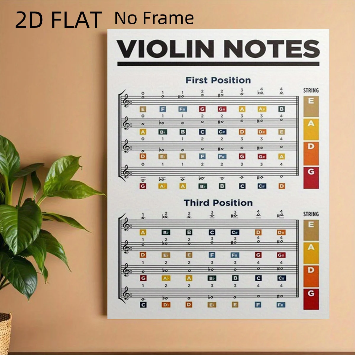 2D Flat, 2D Flat, 2D Flat No Frame Poster for Violin Finger Positions And Notes Chart - Educational Labels for First to Third