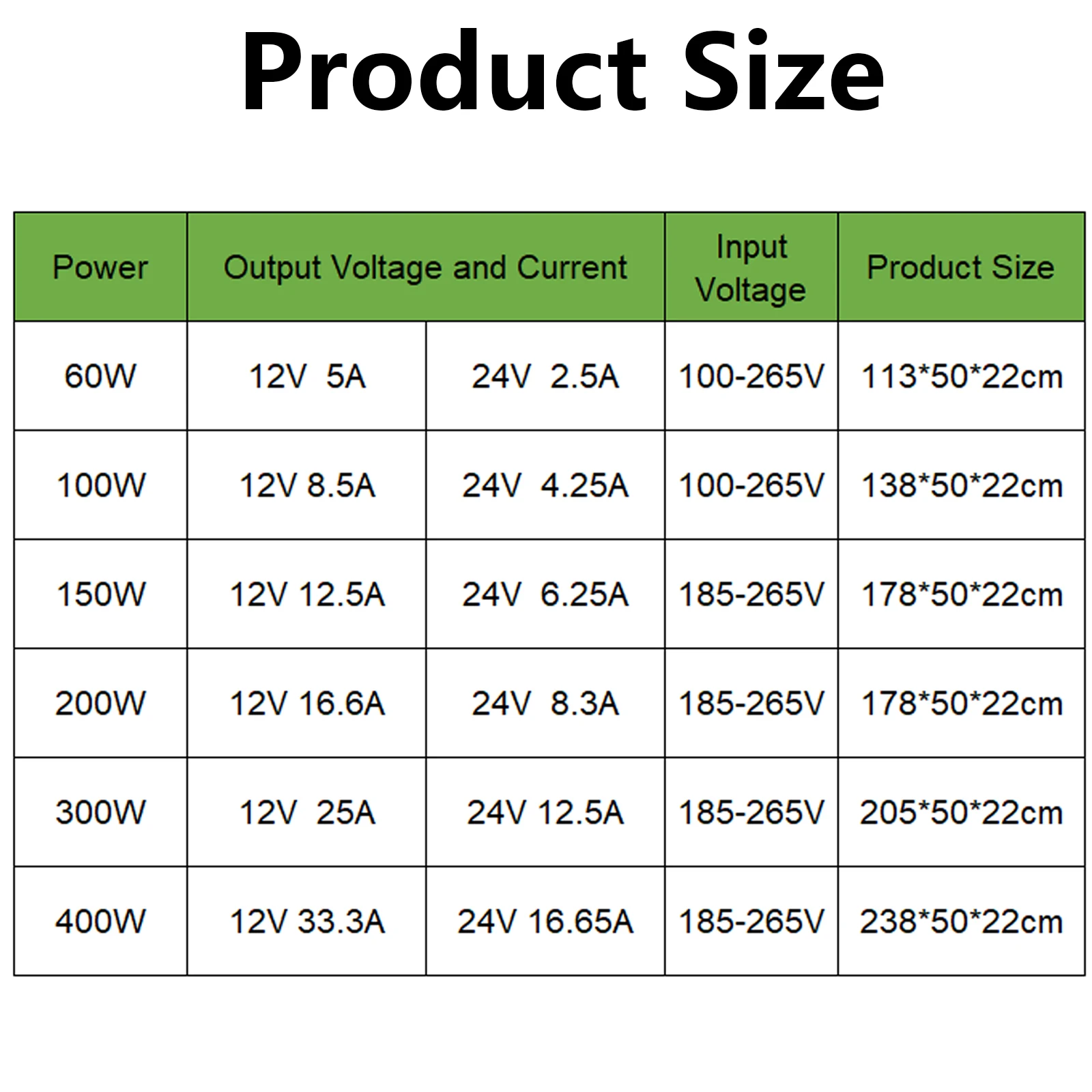 DC 12V 24V LED Power Supply AC176-264V Mute Lighting Transformers  60W 100W 200W 300W 400W Power Adapter Driver For LED Strip