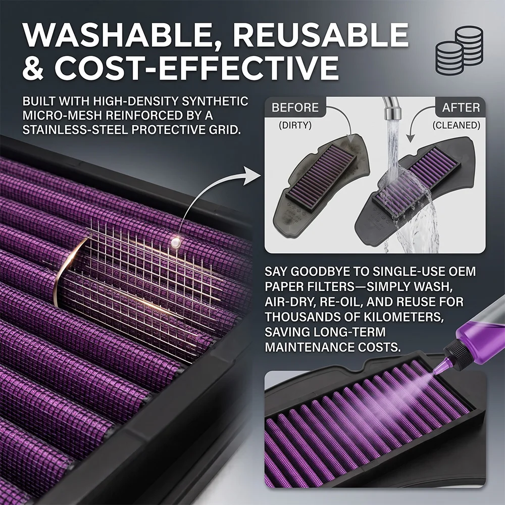 High Flow Air Filter Washable Cleaner for Yamaha NMAX 155 V1 2015-2019 2DP-E4451-00 Air Intake Cleaner Motorbike Accessories