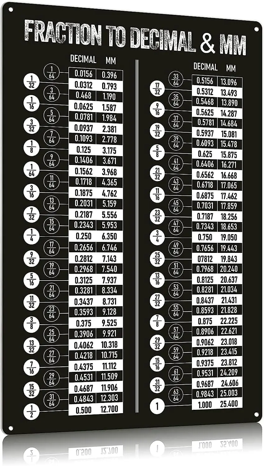 Vintage Metal Sign Fraction To Decimal & Mm Tin Sign Math Conversion Chart Poster Math Teaching Science Plaque Home Classro sign